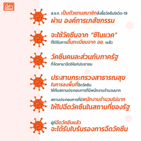 ส.อ.ท. ขอจัดหาวัคซีนโควิด-19_2