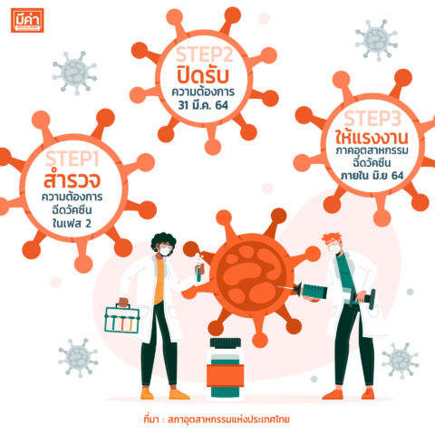 ส.อ.ท. ขอจัดหาวัคซีนโควิด-19_3