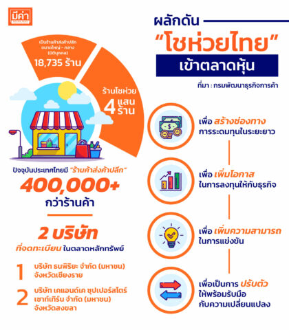 ผลักดันโชห่วยไทยเข้าตลาดหุ้น