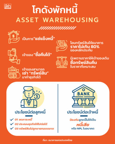 asset warehousign thai economic solving tool