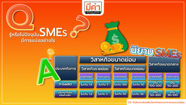 นิยาม SMEs