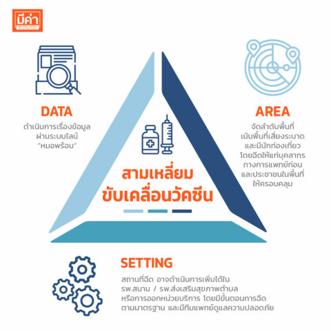 สามเหลี่ยมขับเคลื่อนวัคซีน