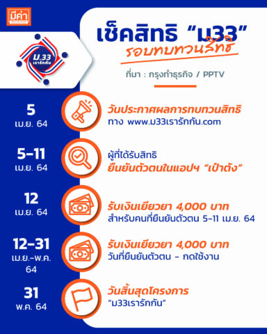 เช็คสิทธิ ม33 เรารักกัน รอบทบทวนสิทธิ