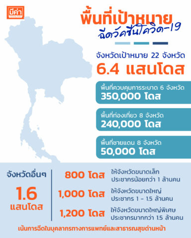 พื้นที่เป้าหมายฉีดวัคซีนโควิด-19