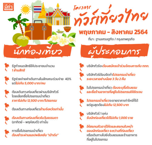 โครงการทัวร์เที่ยวไทย