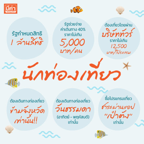โครงการทัวร์เที่ยวไทย-นักท่องเที่ยว