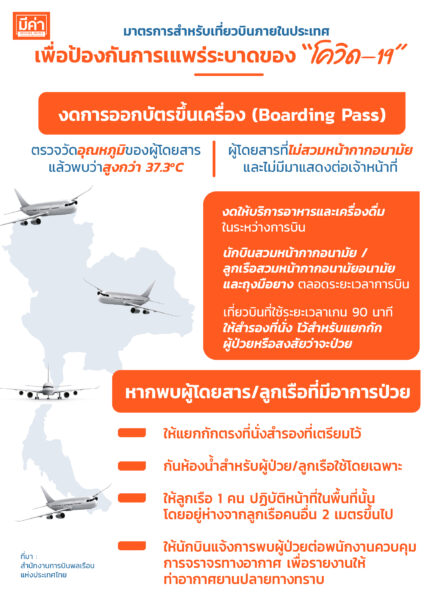 มาตรการสำหรับเที่ยวบินภายในประเทศเพื่อป้องกันการแพร่ระบาดของโรค "โควิด-19"