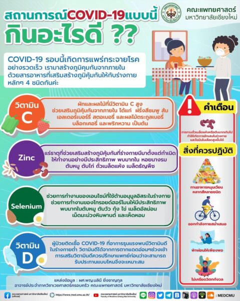 สถานการณ์ COVID-19 ตอนนี้ กินอะไรดี ??