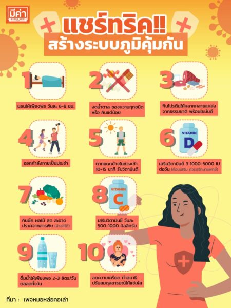 แชร์ทริค!! สร้างระบบภูมิคุ้มกัน