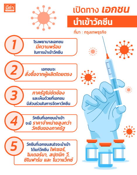 เปิดทางเอกชนนำเข้าวัคซีน