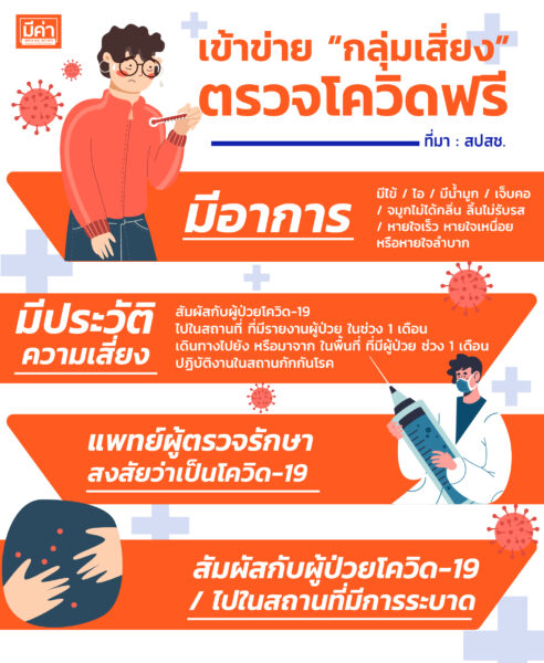เข้าข่าย "กลุ่มเสี่ยง" ตรวจโควิดฟรี