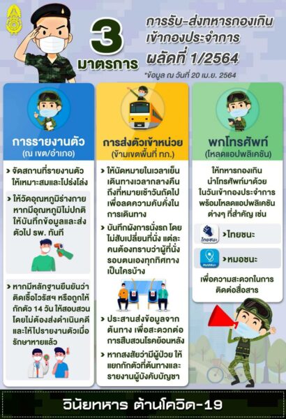 ทหารเกณฑ์พร้อมรายงานตัว 1พ.ค. ไม่เลื่อนไม่หนี