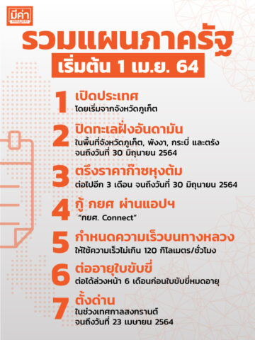 รวมแผนภาครัฐ เริ่มต้น 1 เม.ย.64