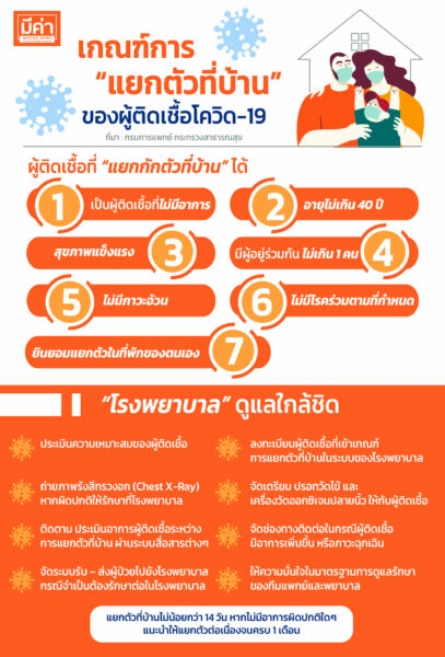 เกณฑ์การแยกตัวที่บ้านของผู้ติดเชื้อโควิด-19