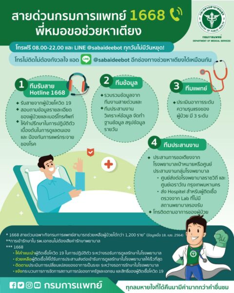 Hotline 1668 สำหรับหาเตียงผู้ป่วยโควิด-19 พร้อมให้บริการ!! ช้าหน่อยแต่รับแน่