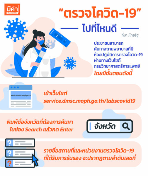 ตรวจโควิด-19 ไปที่ไหนดี