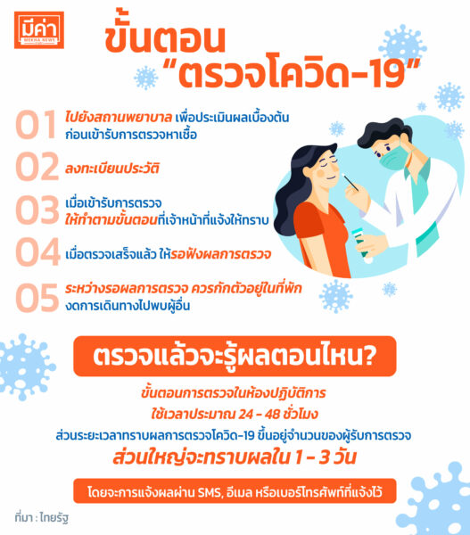 ขั้นตอนตรวจโควิด-19