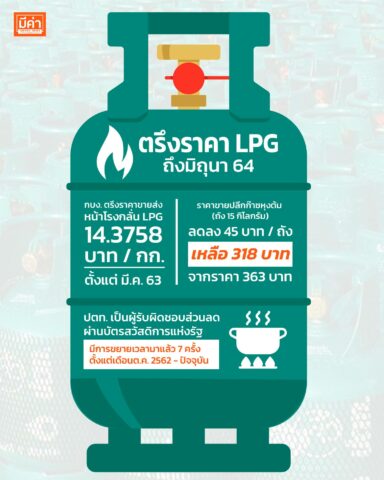 ตรึงราคาก๊าซ LPG 3 เดือน