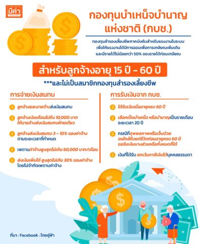 กองทุนบำเหน็จบำนาญแห่งชาติ