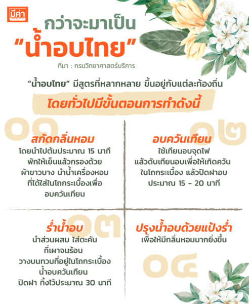 กว่าจะมาเป็น "น้ำอบไทย"