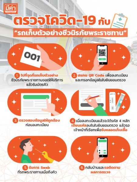 ตรวจโควิด-19 กับรถเก็บตัวอย่างชีวนิรภัยพระราชทาน