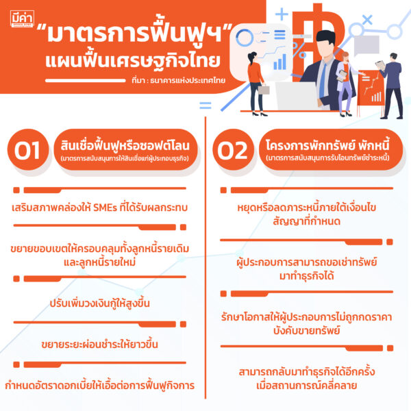 มาตรการฟื้นฟูฯแผนฟื้นเศรษฐกิจไทย