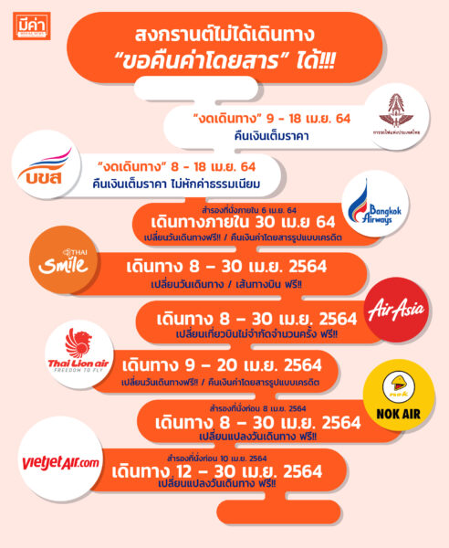 สงกรานต์ไม่ได้เดินทาง "ขอคืนค่าโดยสาร" ได้!!!
