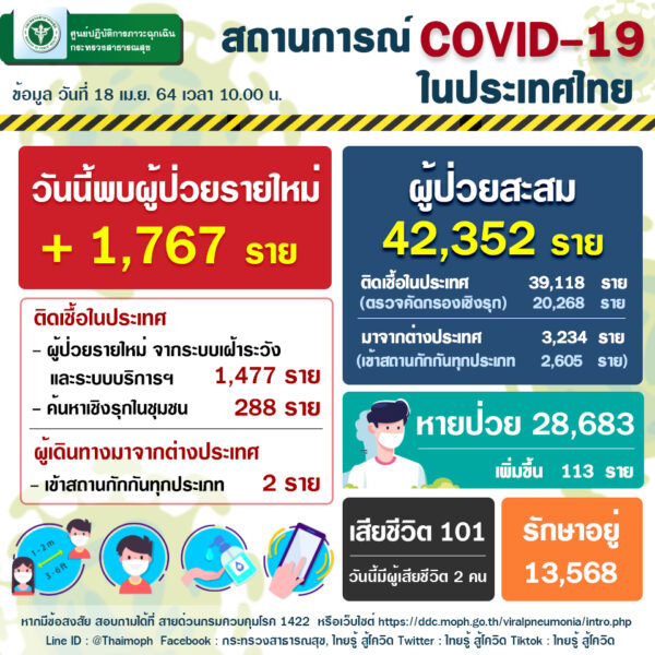สถานการณ์ COVID-19 ในประเทศไทย