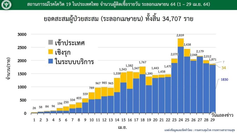 ยังมีความหวัง ถ้าไม่เจอคลัสเตอร์ใหม่!!