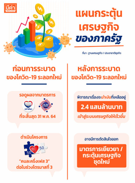 แผนกระตุ้นเศรษฐกิจของภาครัฐ