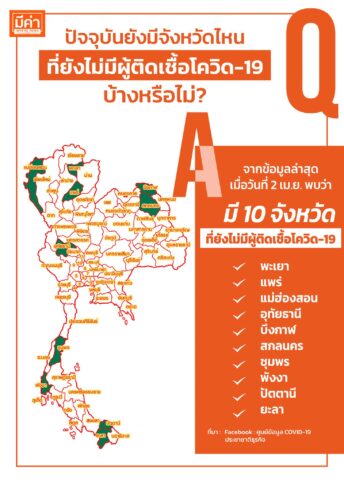 ปัจจุบันยังมีจังหวัดไหนที่ยังไม่มีผู้ติดโควิด-19 บ้างหรือไม่