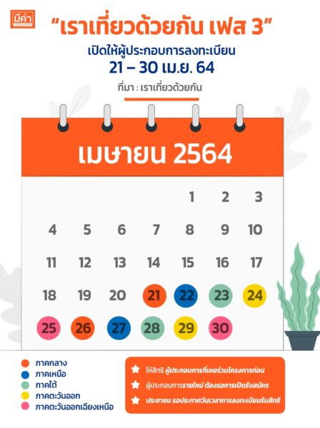 เราเที่ยวด้วยกัน เฟส 3