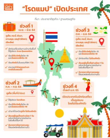โรดแมป เปิดประเทศ