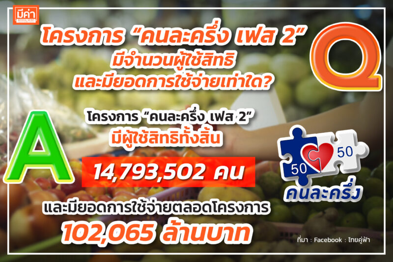สรุปผล "คนละครึ่ง" เฟส 2