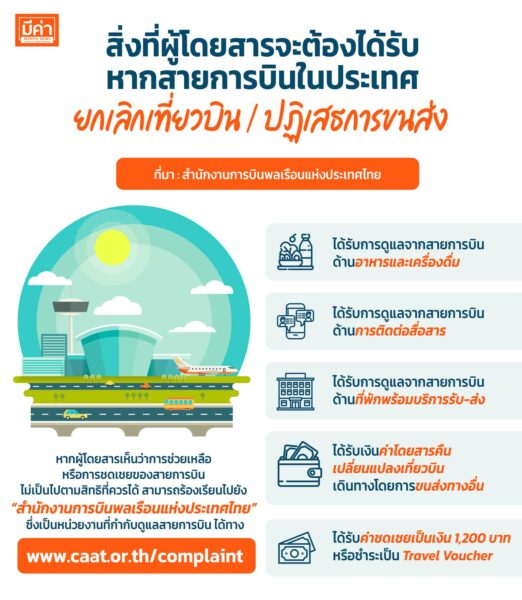 สิ่งที่ผู้โดยสารจะต้องได้รับหากสายการบินในประเทศยกเลิกเที่ยวบิน/ปฏิเสธการขนส่ง