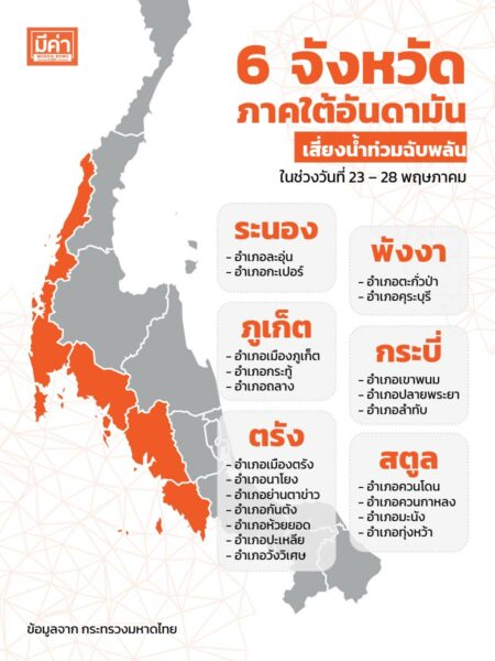 6 จ.ภาคใต้อันดามัน เสี่ยงน้ำท่วมฉับพลัน