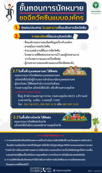 ขั้นตอนการนัดหมาย ขอฉีดวัคซีนแบบองค์กร