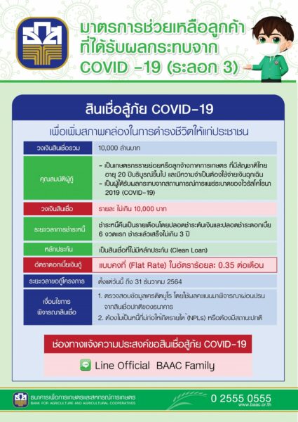 ธ.ก.ส. เปิดขอสินเชื่อสู้ภัย COVID-19