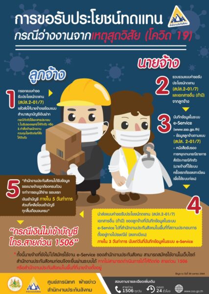 การขอรับผลประโยชน์ทดแทนกรณีว่างงานจากเหตุสุดวิสัย โควิด-19