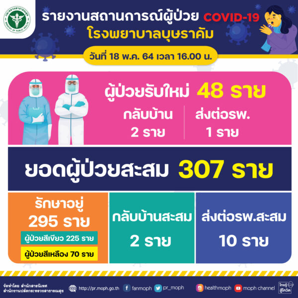 สธ.ยัน โรงพยาบาลบุษราคัมไม่ใช่โรงพยาบาลสนาม