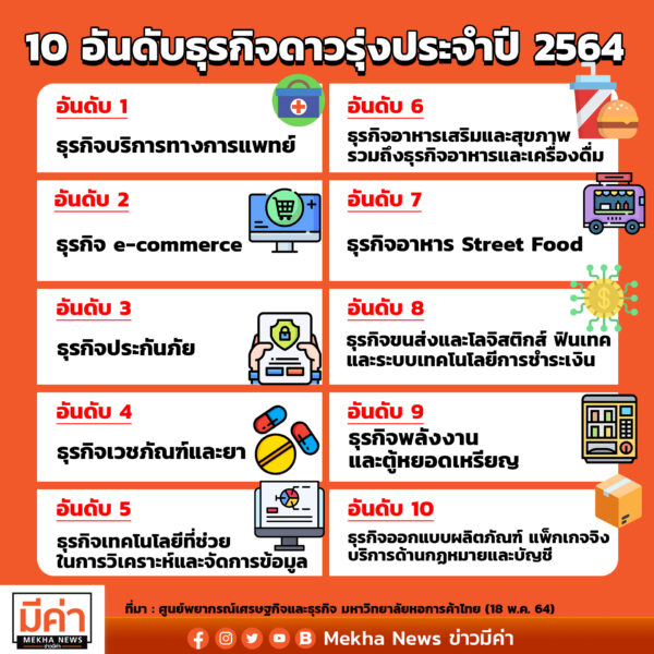 ส่องอาชีพพารอดยุคโควิด