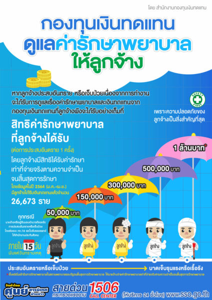 สิทธิของเรา! กองทุนทดแทนดูแลค่ารักษาพยาบาลให้ลูกจ้าง