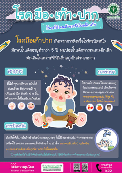 มือ เท้า ปาก โรคที่ต้องเผ้าระวังในเด็กเล็ก
