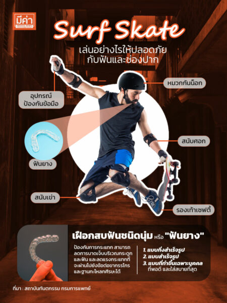 How to เล่นเซิร์ฟสเก็ต (Surf Skate) ให้ปลอดภัย