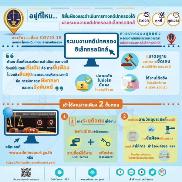 How to ยื่นฟ้องแบบไหนให้ทันใจ