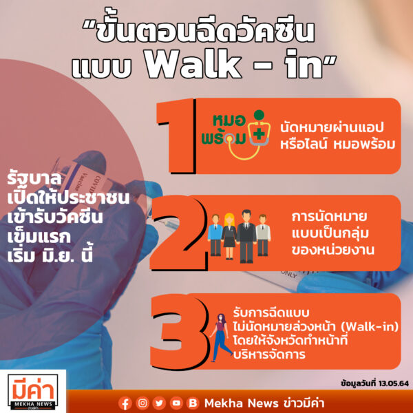 มิ.ย. พร้อม walk inฉีดวัคซีนไหม?