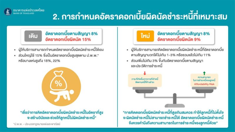 ต้องรู้! เรื่องการคิดหนี้ผิดชำระหนี้และการตัดหนี้