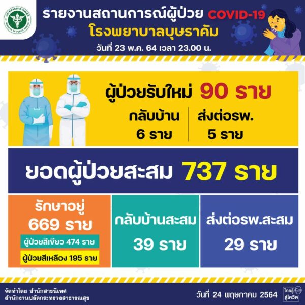 ปลัด สธ. แจงปรับแผนกระจายวัคซีนโควิดตามสถานการณ์ระบาด