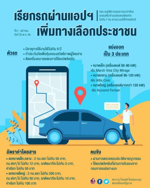 เรียกรถผ่านแอปฯ เพิ่มทางเลือกประชาชน