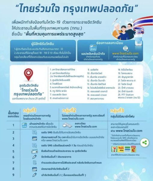 พร้อมไหม? 27 พ.ค. นี้ จองคิวฉีดวัคซีน